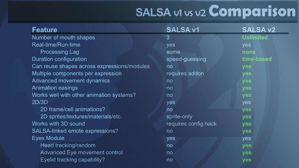 SALSA LipSync Suite Screenshot {loop_index}