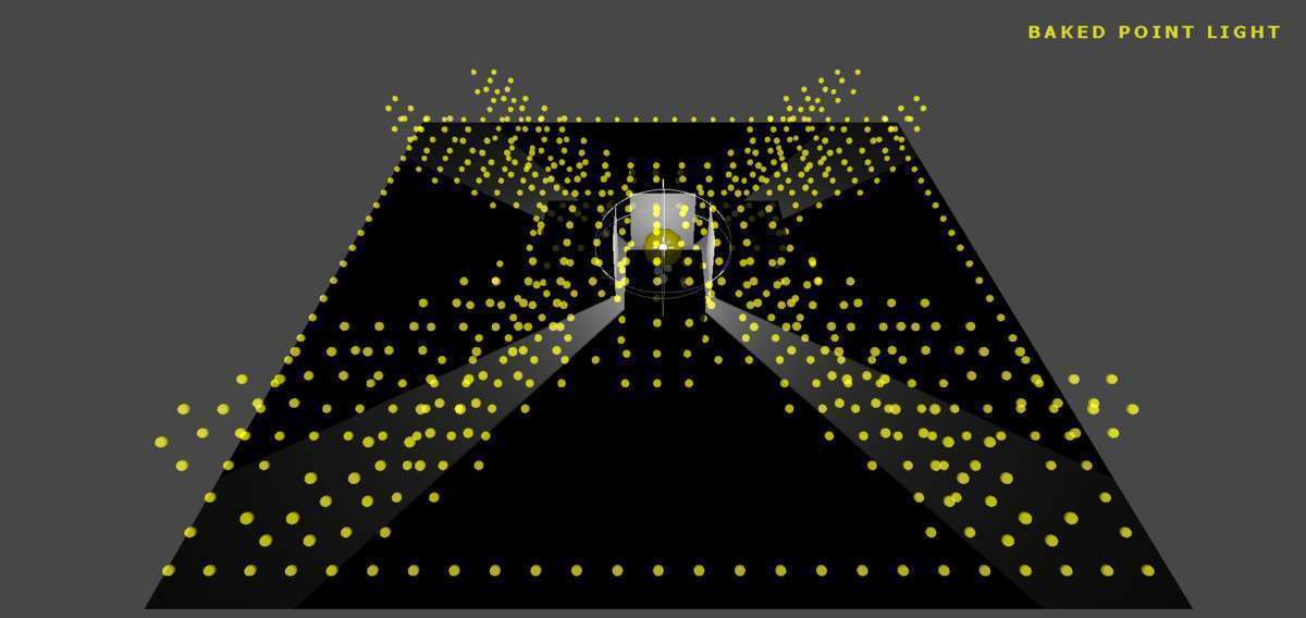 Magic Light Probes Screenshot {loop_index}