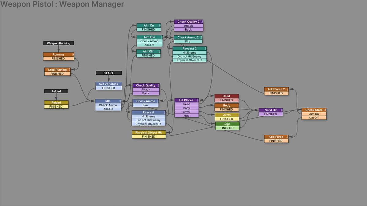 Advanced Survival Kit for Playmaker: FPS Game Template v1.2 Screenshot {loop_index}