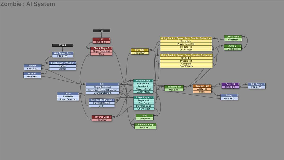 Advanced Survival Kit for Playmaker: FPS Game Template v1.2 Screenshot {loop_index}