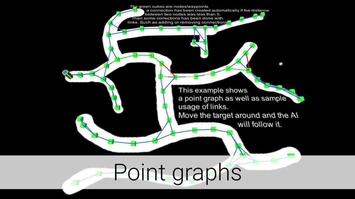 A* Pathfinding Project Pro Screenshot {loop_index}