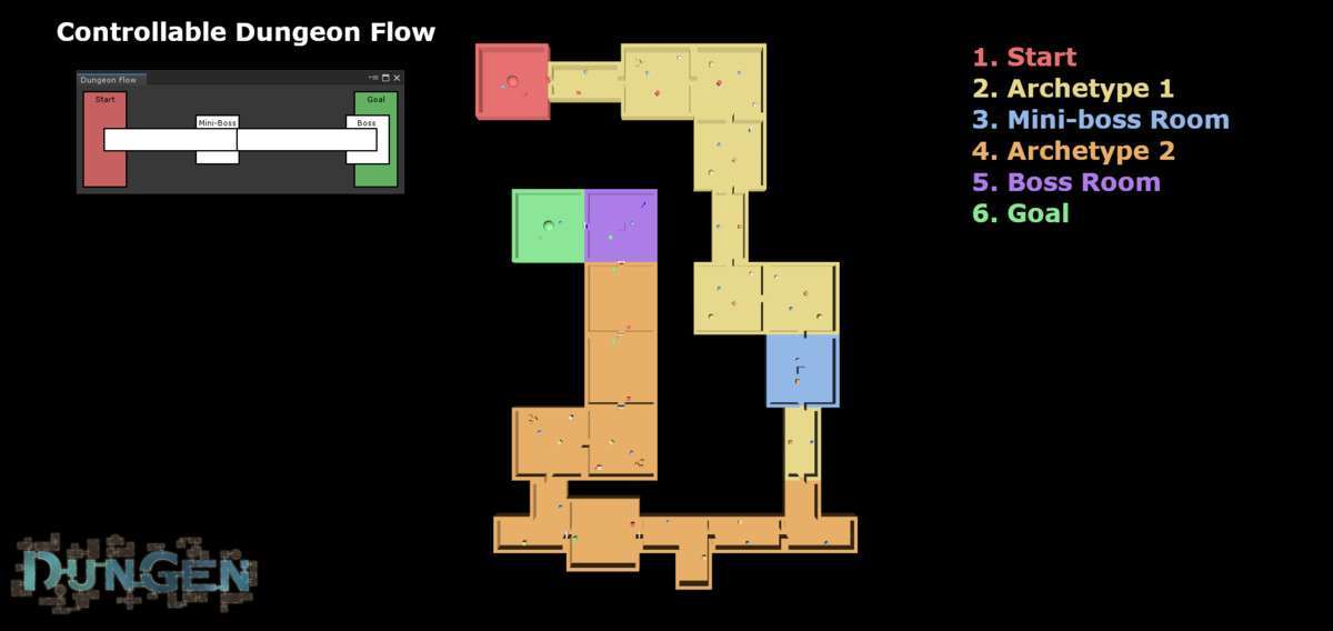 DunGen Screenshot {loop_index}