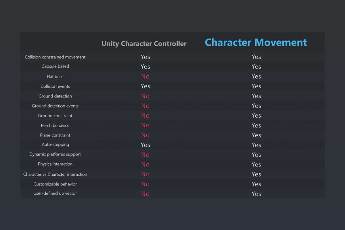 Easy Character Movement 2 Screenshot {loop_index}
