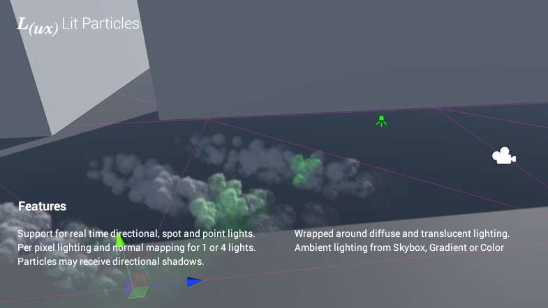Lux Lit Particles Screenshot {loop_index}