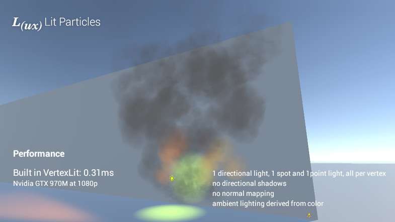 Lux Lit Particles Screenshot {loop_index}