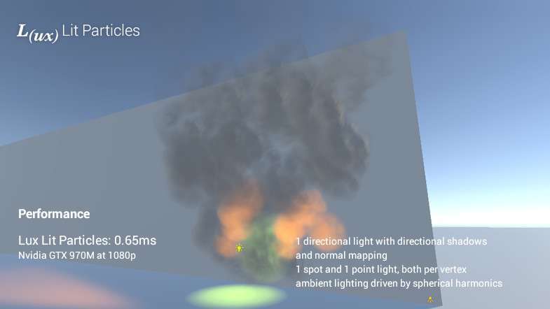 Lux Lit Particles Screenshot {loop_index}