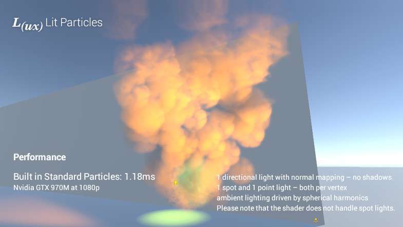 Lux Lit Particles Screenshot {loop_index}