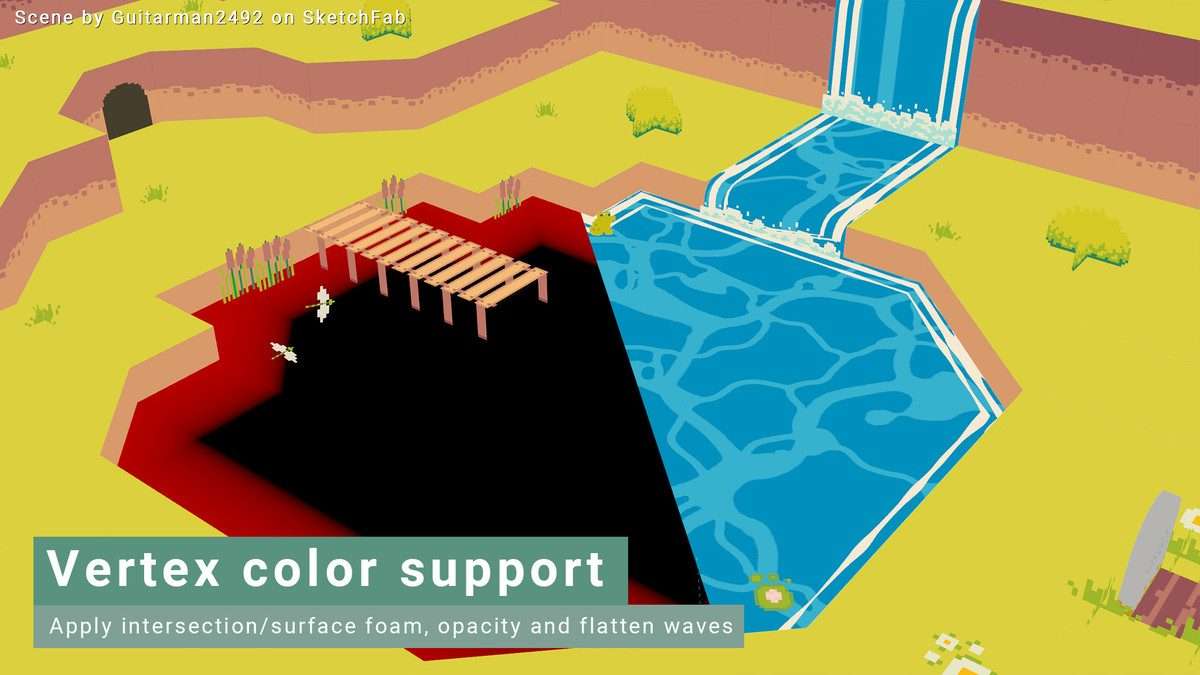Stylized Water 2 Screenshot {loop_index}